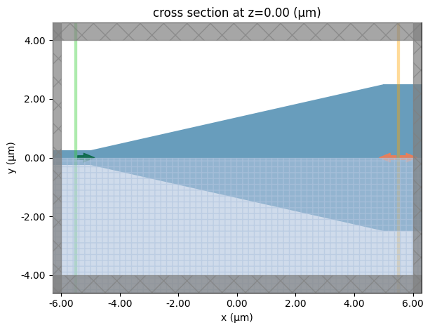 ../_images/notebooks_Autograd5BoundaryGradients_14_0.png
