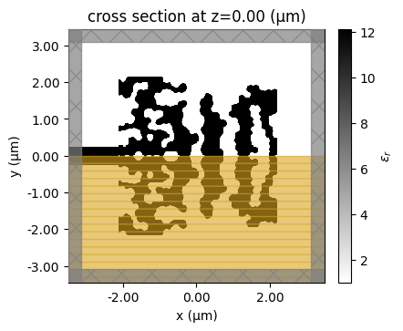../_images/notebooks_Autograd6GratingCoupler_31_0.png
