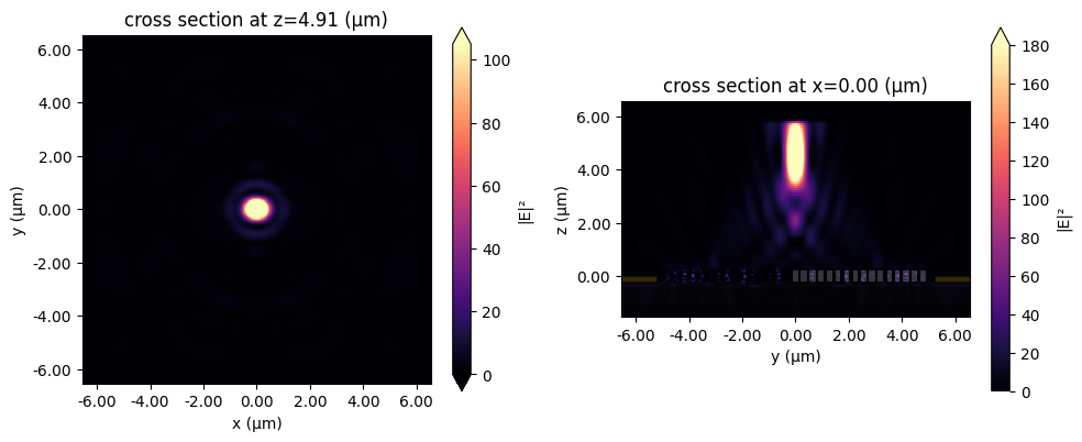 ../_images/notebooks_Autograd7Metalens_42_0.png