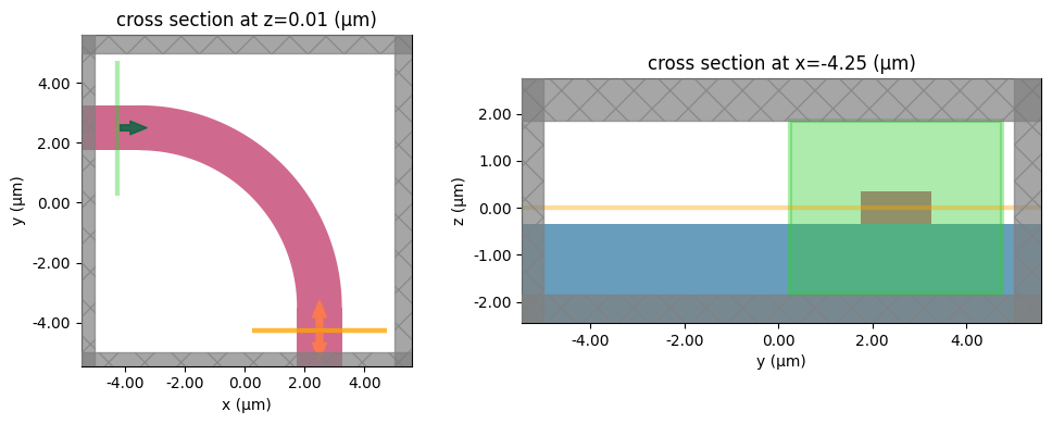 ../_images/notebooks_Autograd8WaveguideBend_35_2.png