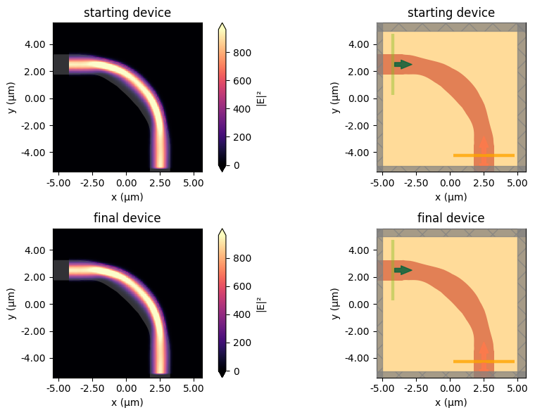 ../_images/notebooks_Autograd8WaveguideBend_57_0.png