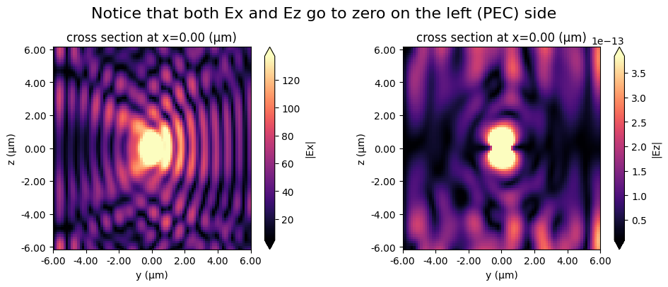 ../_images/notebooks_BoundaryConditions_28_1.png