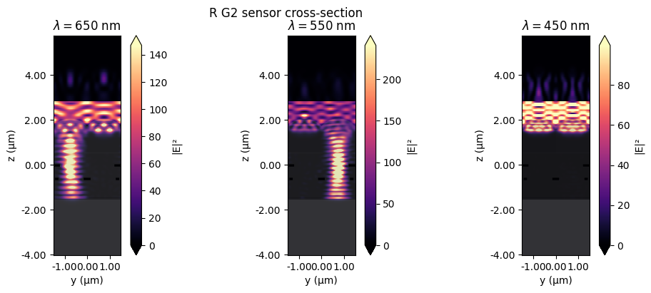../_images/notebooks_CMOSRGBSensor_53_0.png