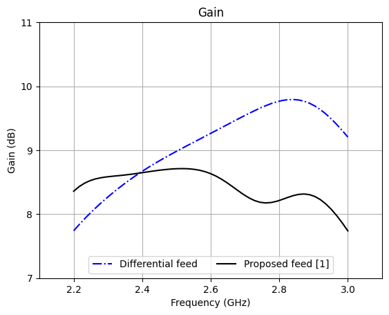../_images/notebooks_CircularlyPolarizedPatchAntenna_35_0.png