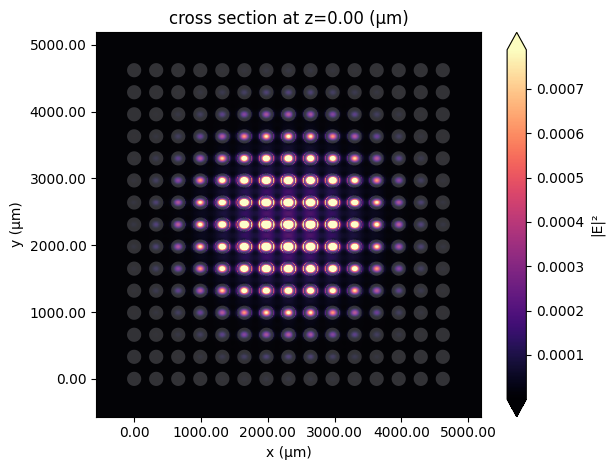 ../_images/notebooks_DielectricMetasurfaceAbsorber_37_0.png