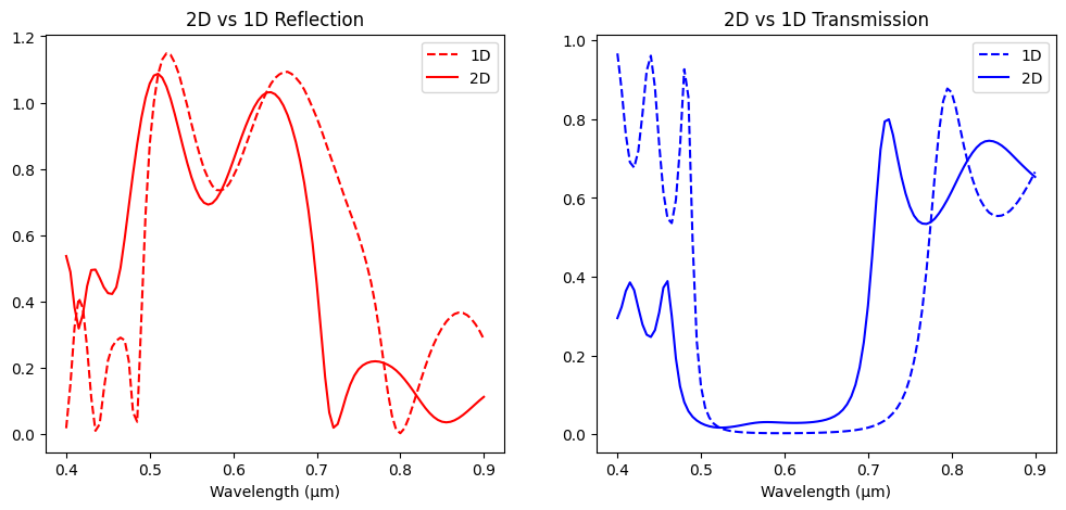 ../_images/notebooks_EffectiveIndexApproximation_21_0.png