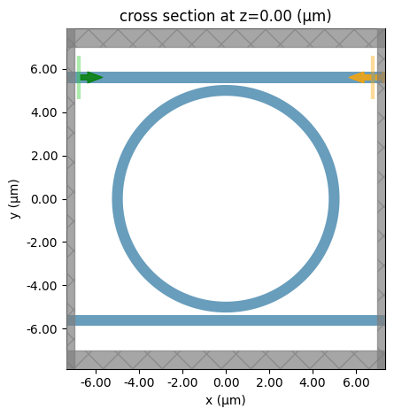 ../_images/notebooks_EffectiveIndexApproximation_24_0.png