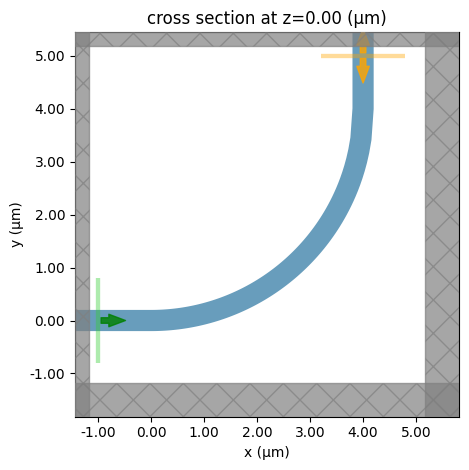 ../_images/notebooks_EulerWaveguideBend_25_0.png