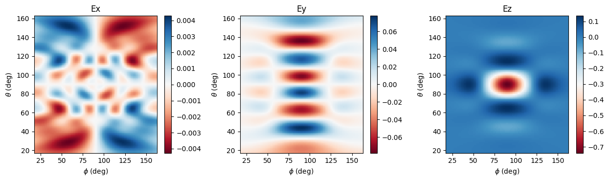 ../_images/notebooks_FieldProjections_47_0.png
