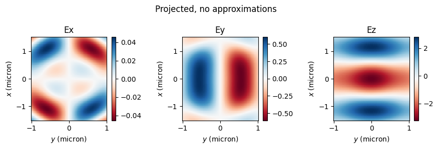 ../_images/notebooks_FieldProjections_61_3.png