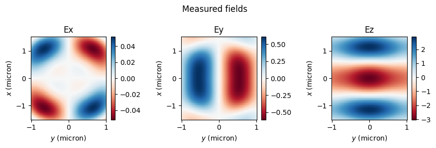 ../_images/notebooks_FieldProjections_65_2.png