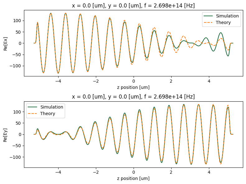 ../_images/notebooks_Gyrotropic_39_0.png