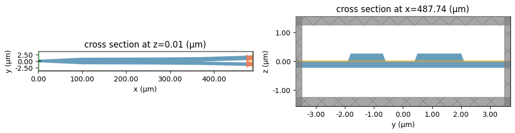 ../_images/notebooks_LNOIPolarizationSplitterRotator_52_0.png