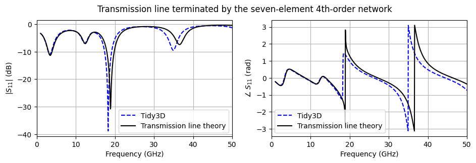 ../_images/notebooks_LinearLumpedElements_26_0.png
