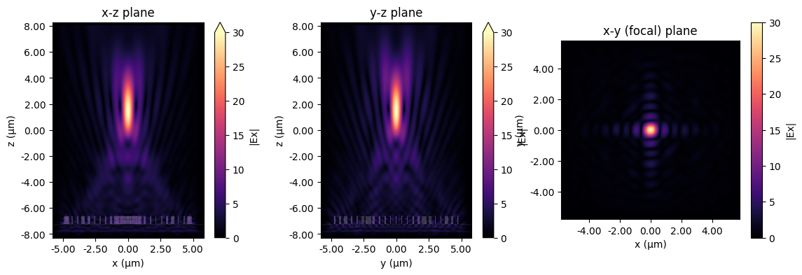 ../_images/notebooks_Metalens_30_0.png