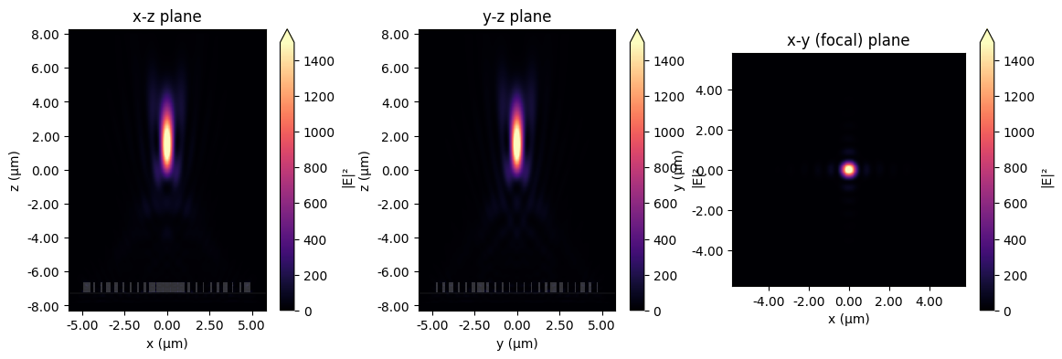 ../_images/notebooks_Metalens_31_0.png