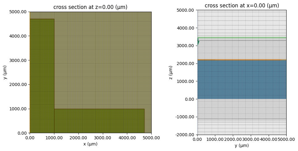 ../_images/notebooks_MicrowaveFrequencySelectiveSurface_17_0.png