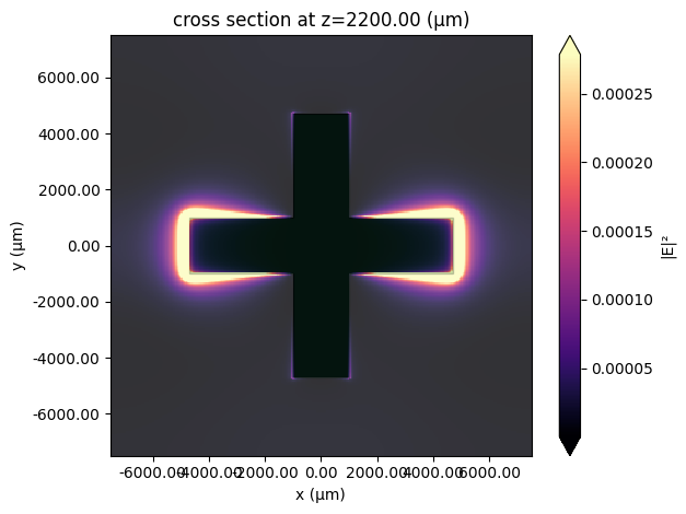 ../_images/notebooks_MicrowaveFrequencySelectiveSurface_24_1.png