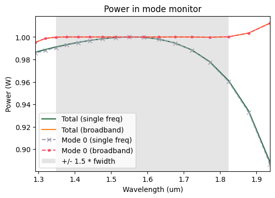../_images/notebooks_ModalSourcesMonitors_46_0.png