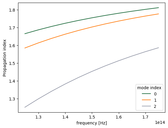 ../_images/notebooks_ModeSolver_45_0.png