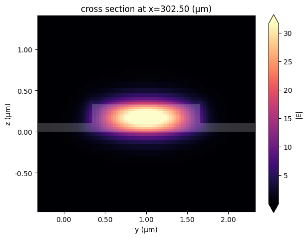../_images/notebooks_MultiplexingMMI_20_0.png