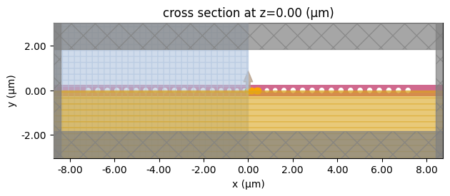 ../_images/notebooks_NanobeamCavity_20_0.png
