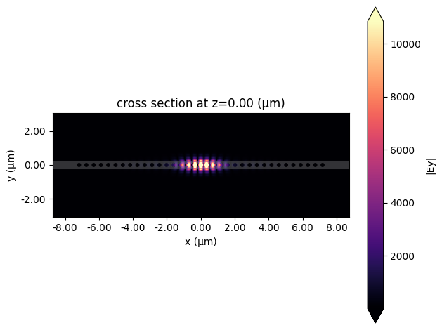 ../_images/notebooks_NanobeamCavity_25_0.png