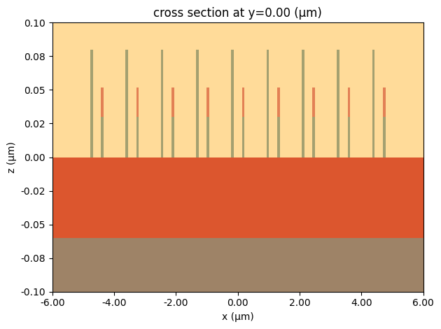 ../_images/notebooks_NonHermitianMetagratings_19_0.png
