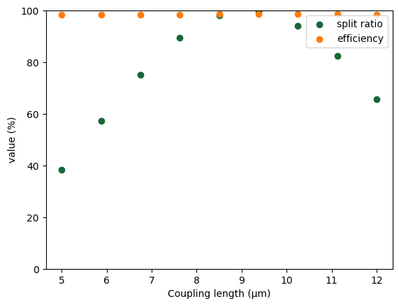 ../_images/notebooks_ParameterScan_66_0.png