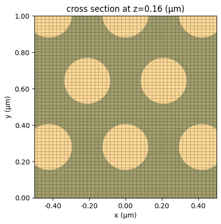 ../_images/notebooks_PhotonicCrystalWaveguidePolarizationFilter_21_0.png