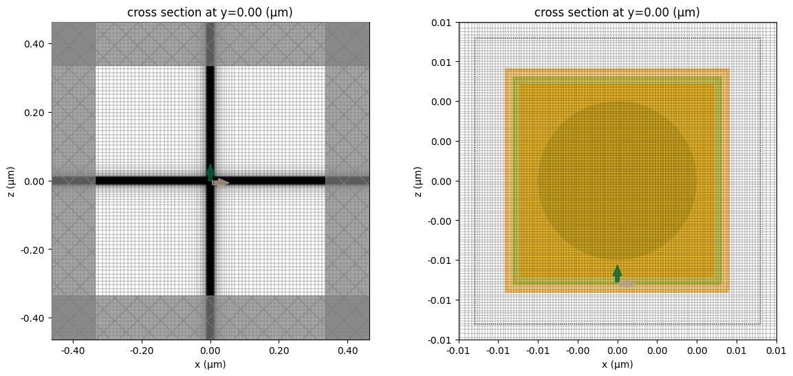 ../_images/notebooks_PlasmonicNanoparticle_11_0.png
