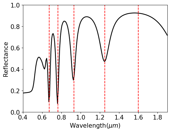 ../_images/notebooks_PlasmonicNanorodArray_25_0.png