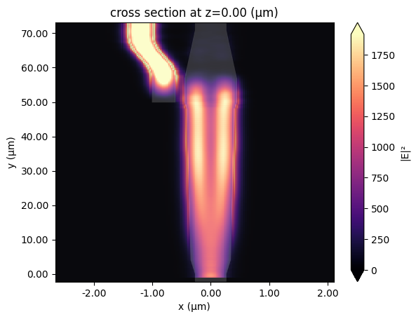 ../_images/notebooks_PolarizationSplitterRotator_29_0.png