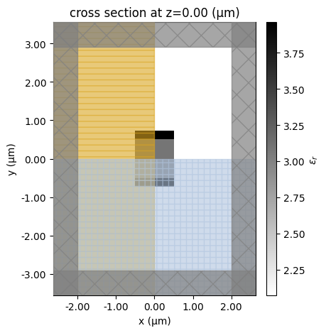 ../_images/notebooks_ScaleInvariantWaveguide_13_0.png