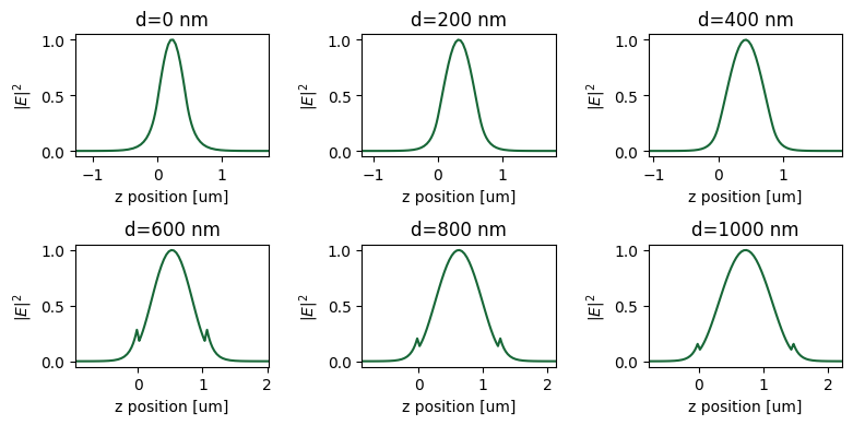 ../_images/notebooks_ScaleInvariantWaveguide_28_0.png