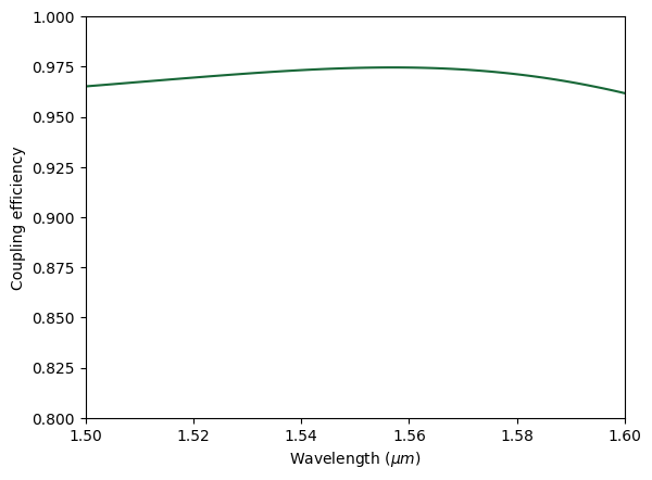 ../_images/notebooks_StripToSlotConverters_29_0.png