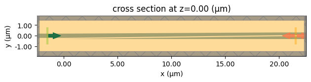 ../_images/notebooks_StripToSlotConverters_44_0.png
