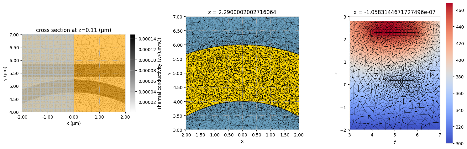 ../_images/notebooks_ThermallyTunedRingResonator_59_0.png