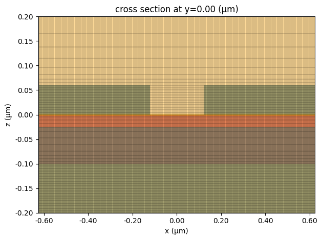 ../_images/notebooks_TunableChiralMetasurface_20_0.png