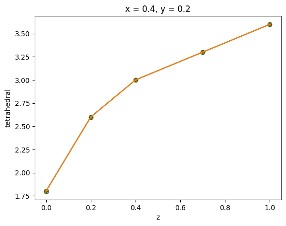../_images/notebooks_UnstructuredData_23_0.png