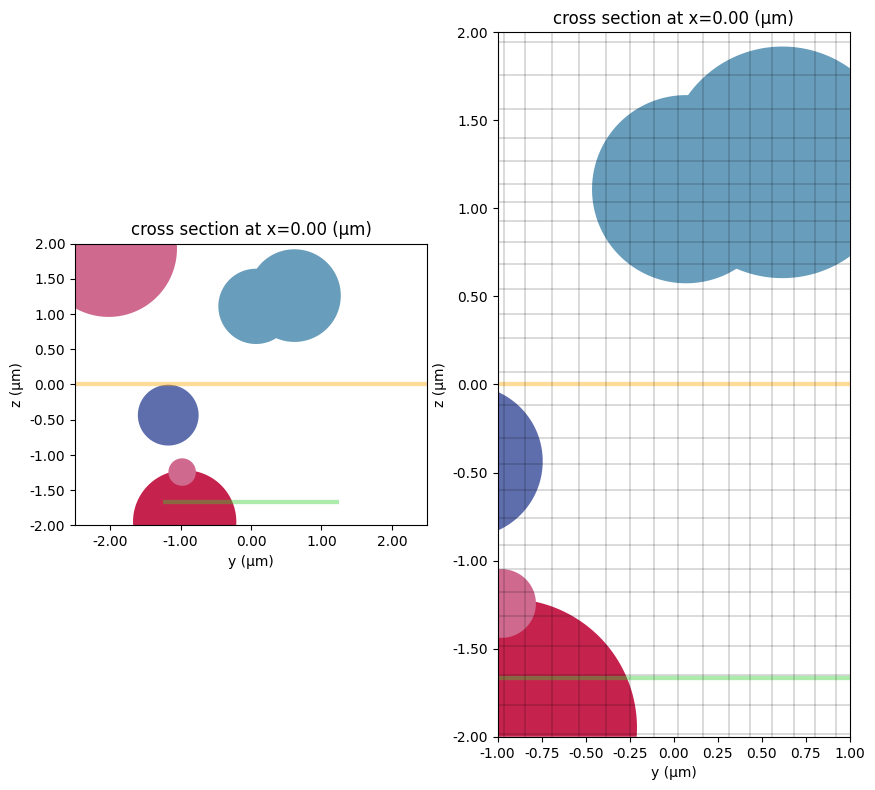 ../_images/notebooks_VizSimulation_16_0.png