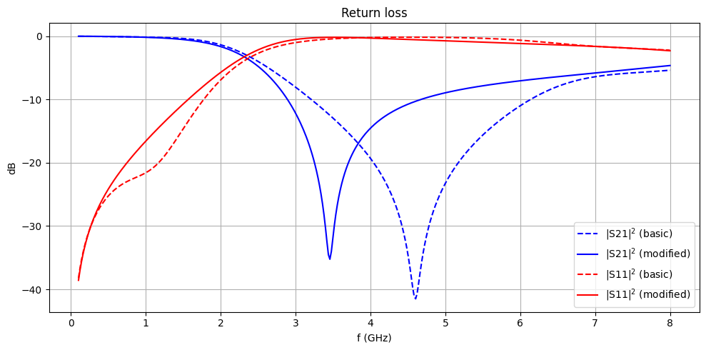 ../_images/notebooks_WPDHarmonicSuppression1_95_0.png