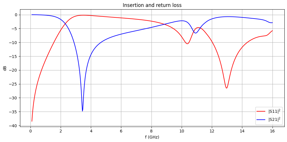 ../_images/notebooks_WPDHarmonicSuppression2_47_0.png