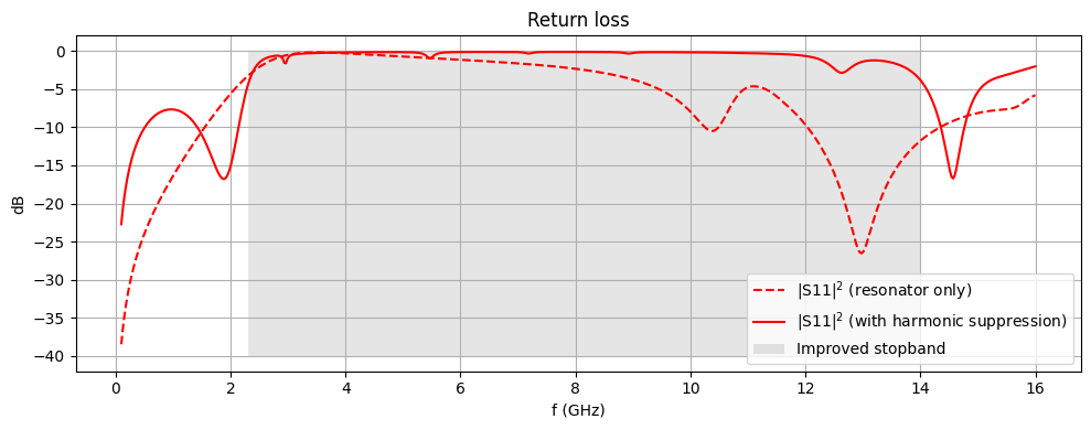 ../_images/notebooks_WPDHarmonicSuppression2_83_0.png