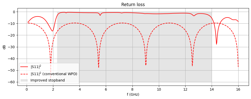 ../_images/notebooks_WPDHarmonicSuppression3_68_0.png