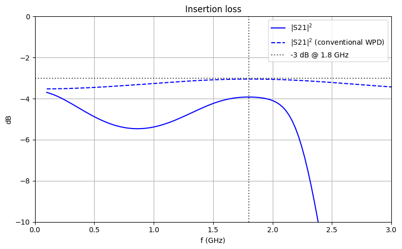 ../_images/notebooks_WPDHarmonicSuppression3_70_0.png