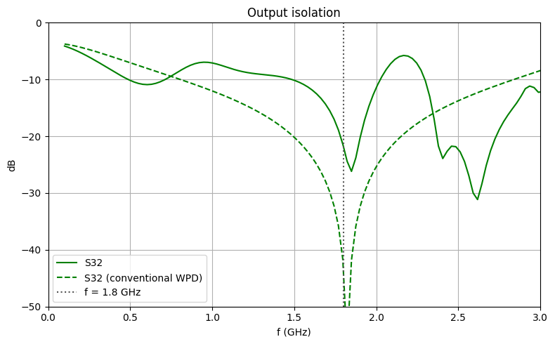 ../_images/notebooks_WPDHarmonicSuppression3_72_0.png