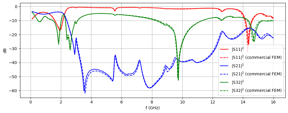 ../_images/notebooks_WPDHarmonicSuppression3_77_0.png