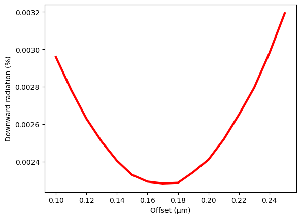 ../_images/notebooks_WaveguideGratingAntenna_25_0.png
