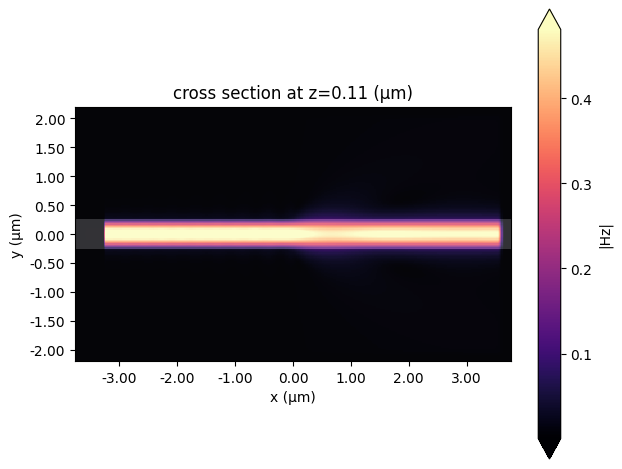 ../_images/notebooks_WaveguidePluginDemonstration_15_0.png